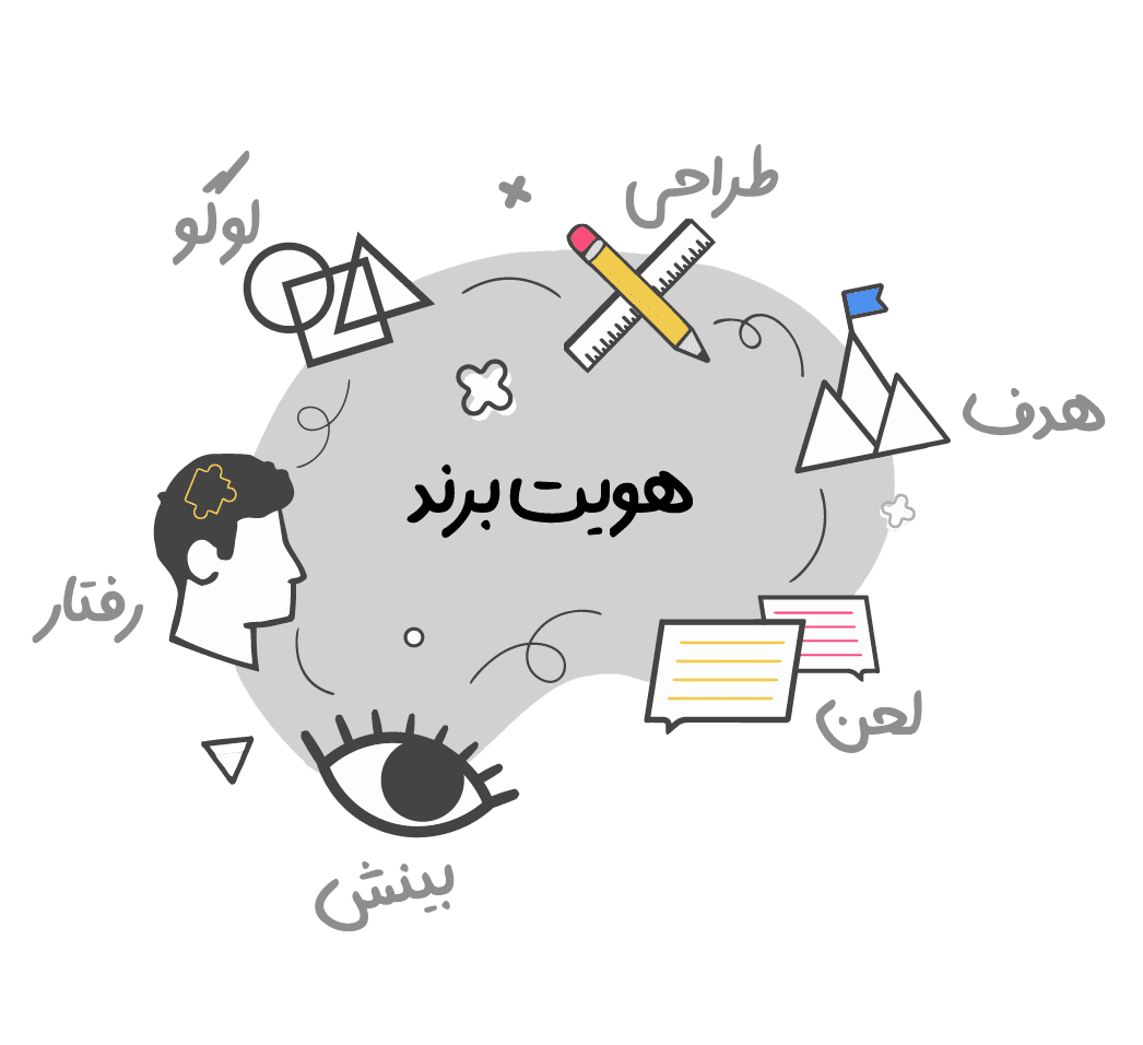 استودیو مشکی- برندسازی - هویت برند